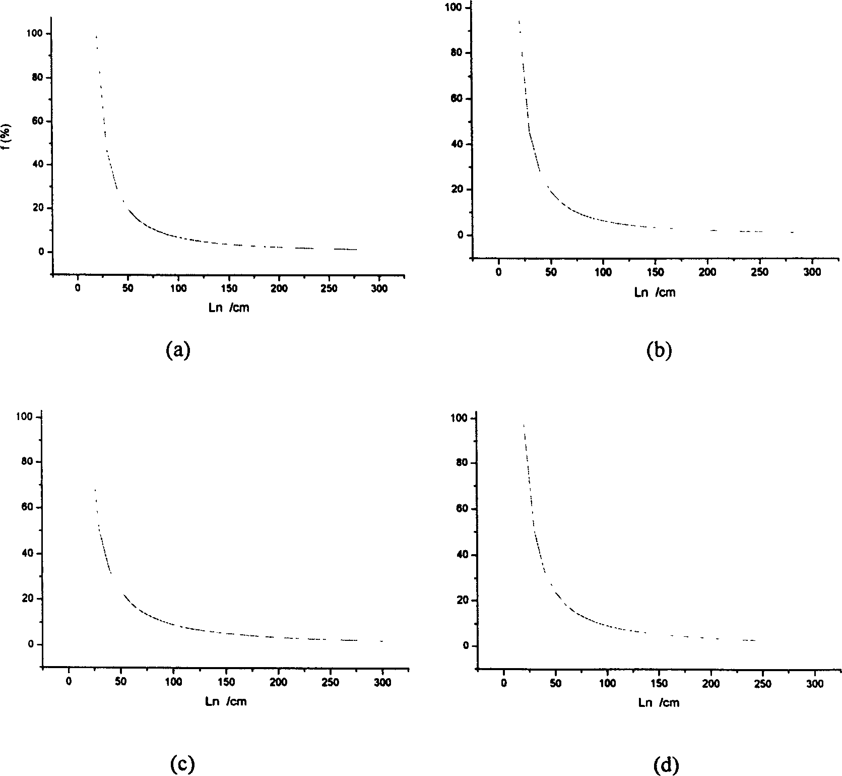 Method for taking values of mechanical and hydraulic properties of rock mass structural plane