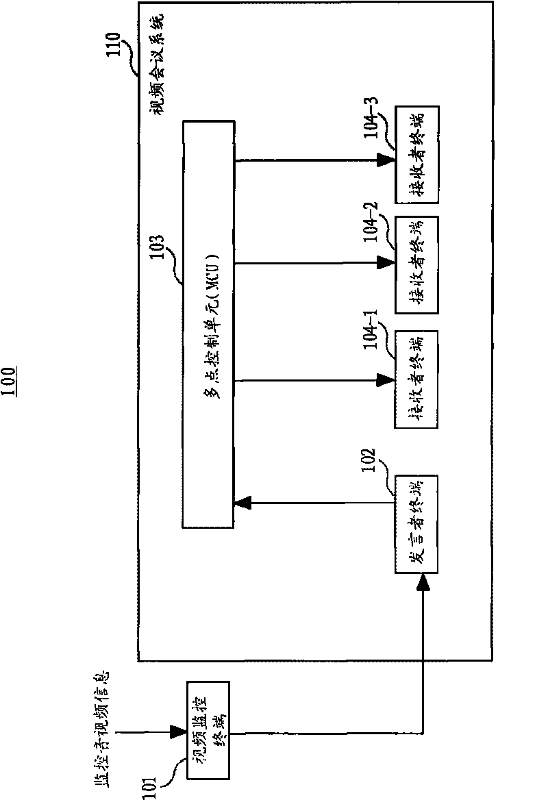 Audio-video information sharing system and method thereof