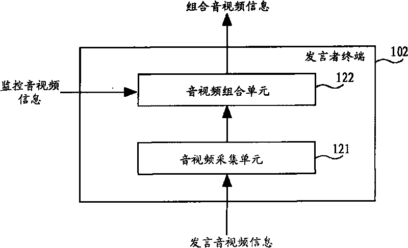 Audio-video information sharing system and method thereof