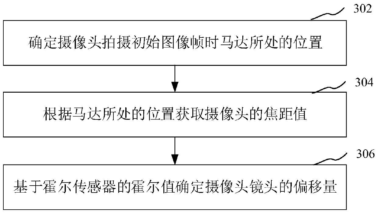 Image correction method and device, electronic equipment and computer readable storage medium