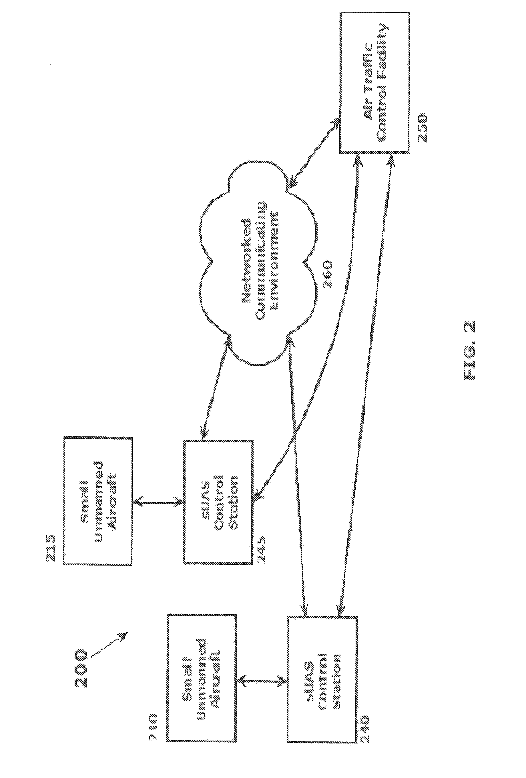 SYSTEMS AND METHODS FOR REAL-TIME DATA COMMUNICATIONS AND MESSAGING WITH OPERATORS OF SMALL UNMANNED AIRCRAFT SYSTEMS (sUAS)