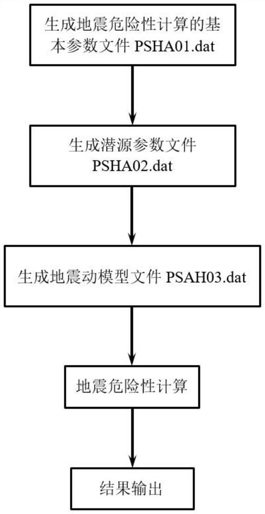 An earthquake safety evaluation computing device and computing method