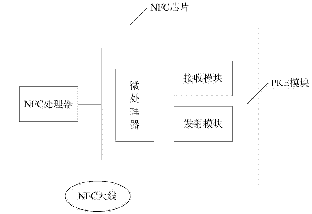 NFC equipment payment method and NFC equipment