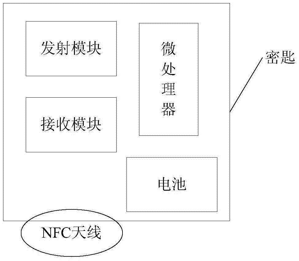 NFC equipment payment method and NFC equipment