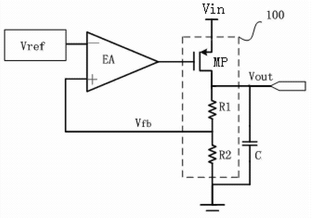 Low dropout regulator