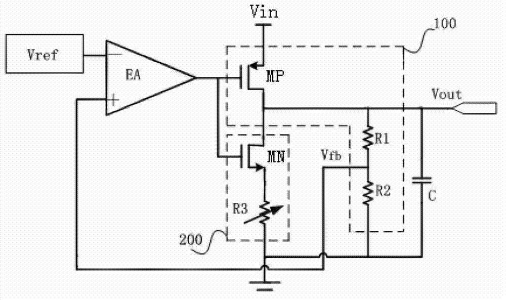 Low dropout regulator