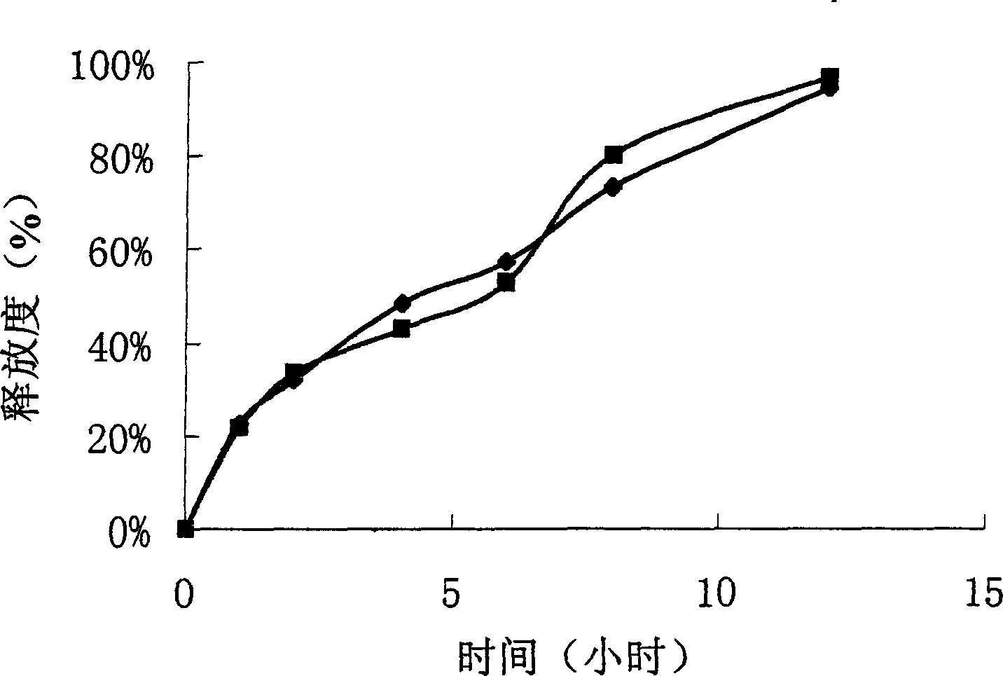 Slow release tablet of containing active ingredient of ambroxol hydrochloride