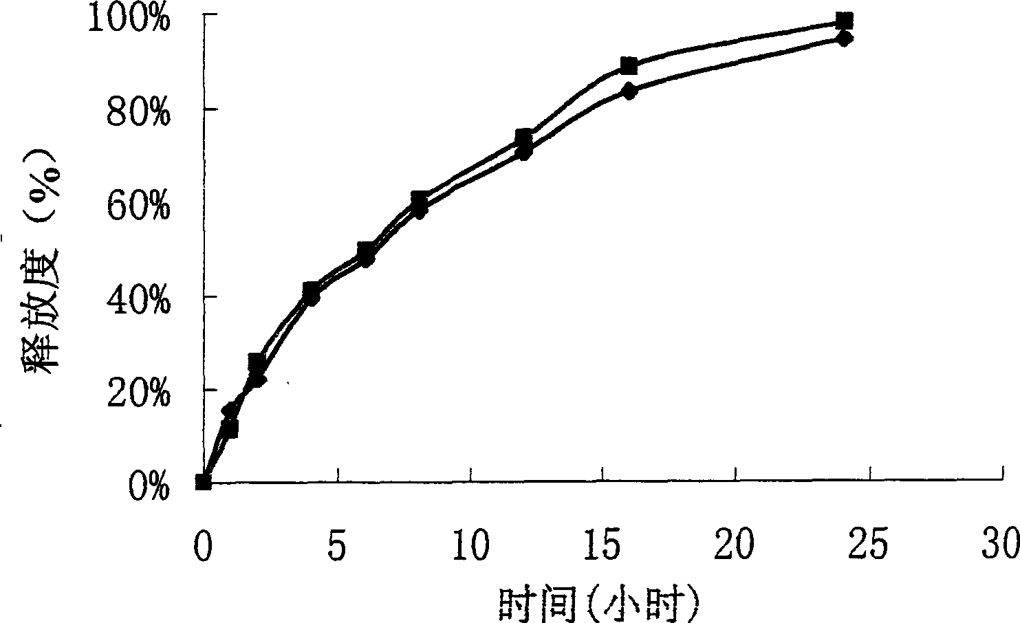 Slow release tablet of containing active ingredient of ambroxol hydrochloride