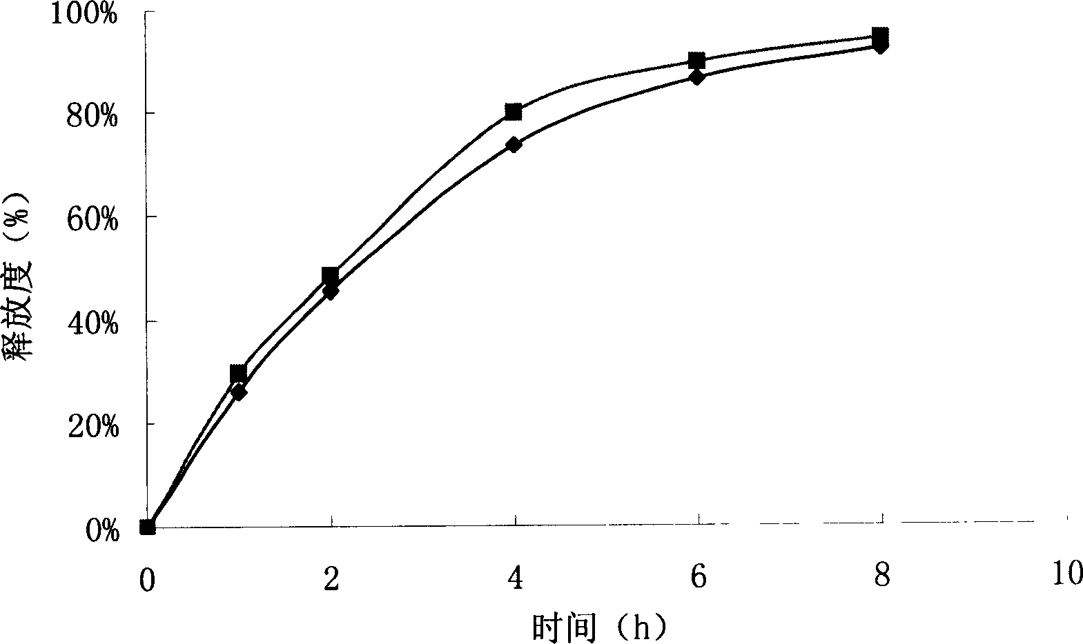 Slow release tablet of containing active ingredient of ambroxol hydrochloride