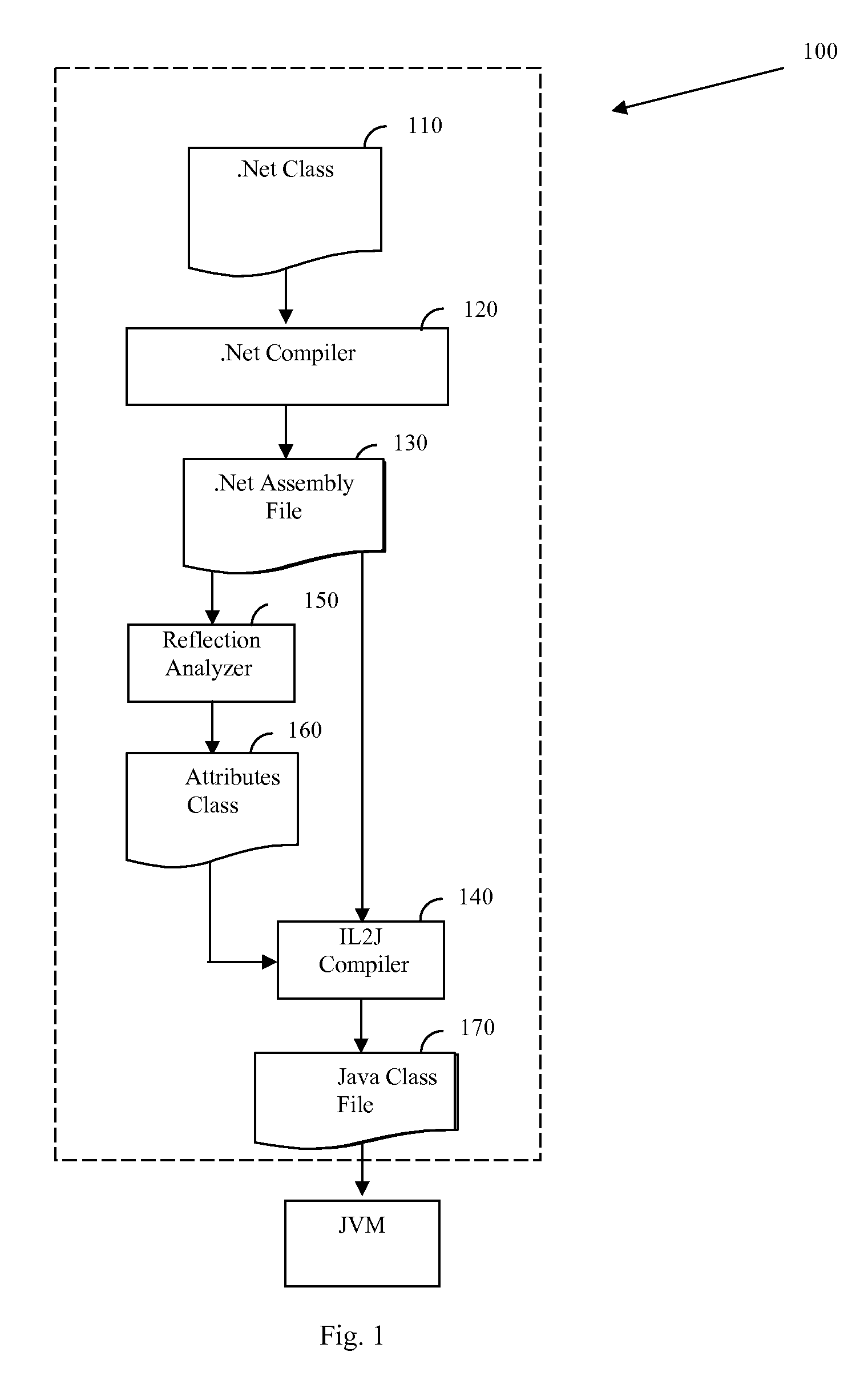 Method and a software product for adapting a .Net framework compliant reflection mechanism to a java environment