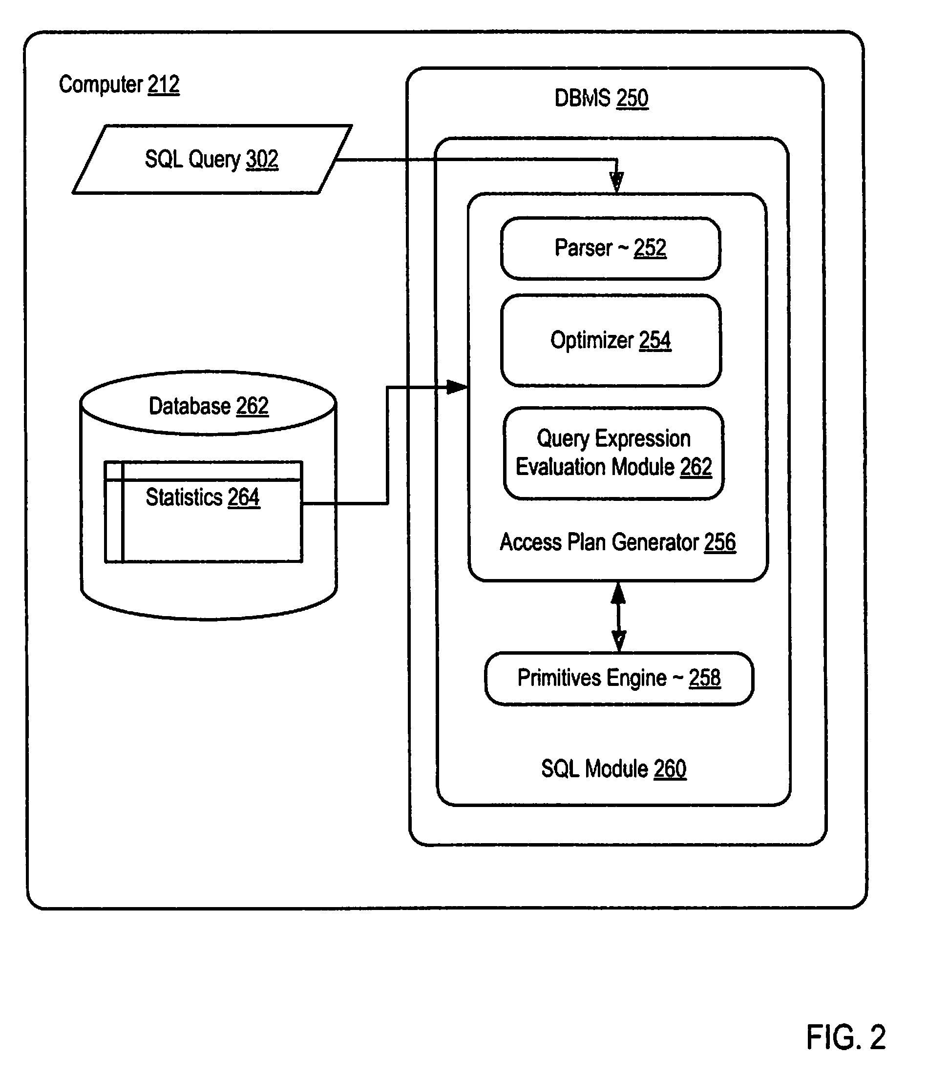 Query Expression Evaluation Using Sample Based Projected Selectivity