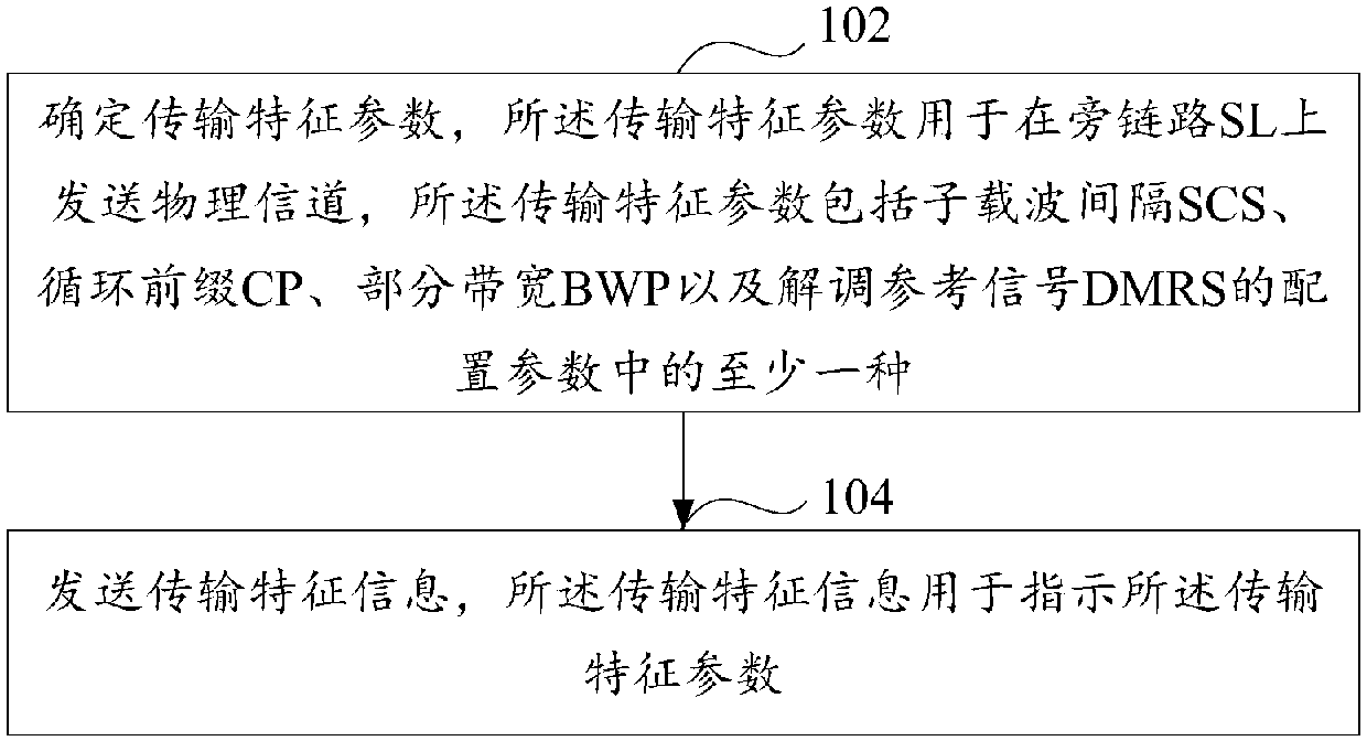 Information indication method, terminal equipment and network equipment
