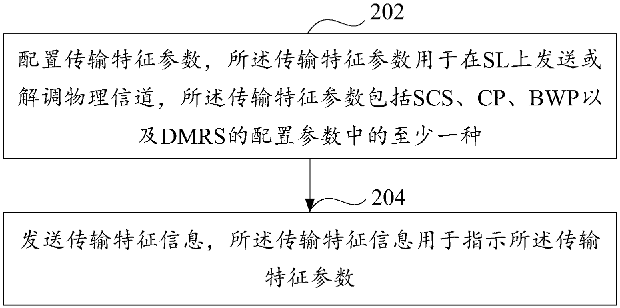 Information indication method, terminal equipment and network equipment