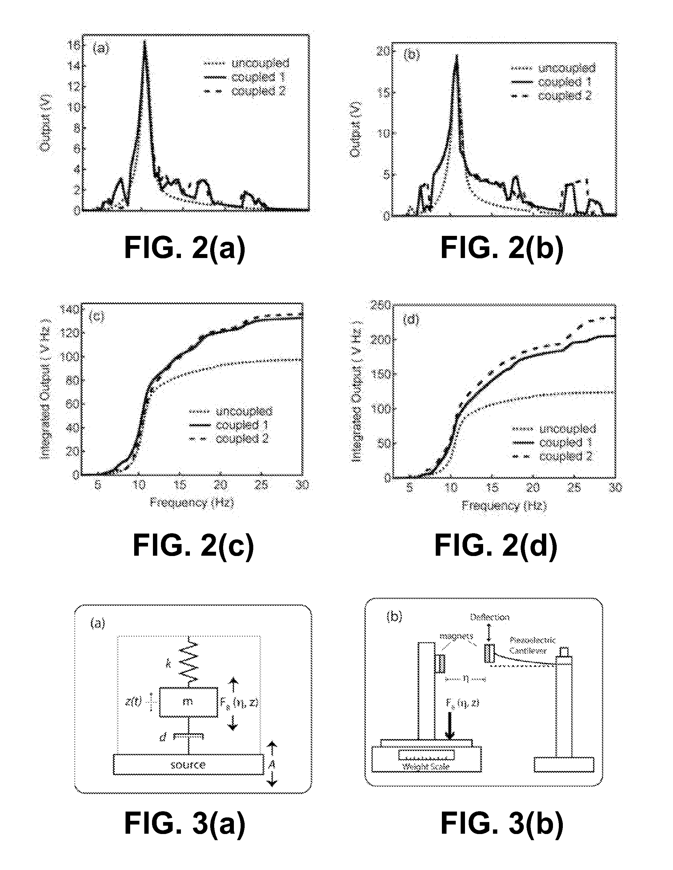 Vibration element coupled with non-linear force to improve non-resonant frequency response