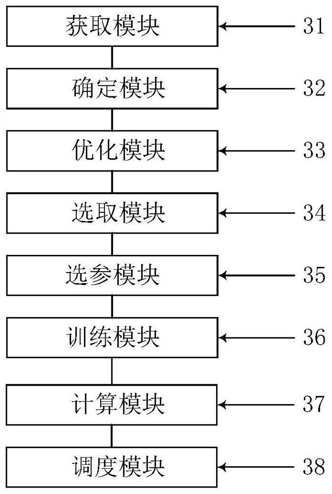 Distributed storage system load balancing scheduling method and device and storage medium
