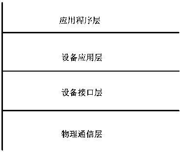 A general communication interface for short message equipment based on domestic cpu and os