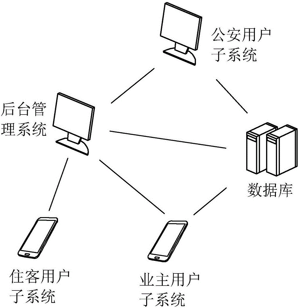Guesthouse tenant information management system and method