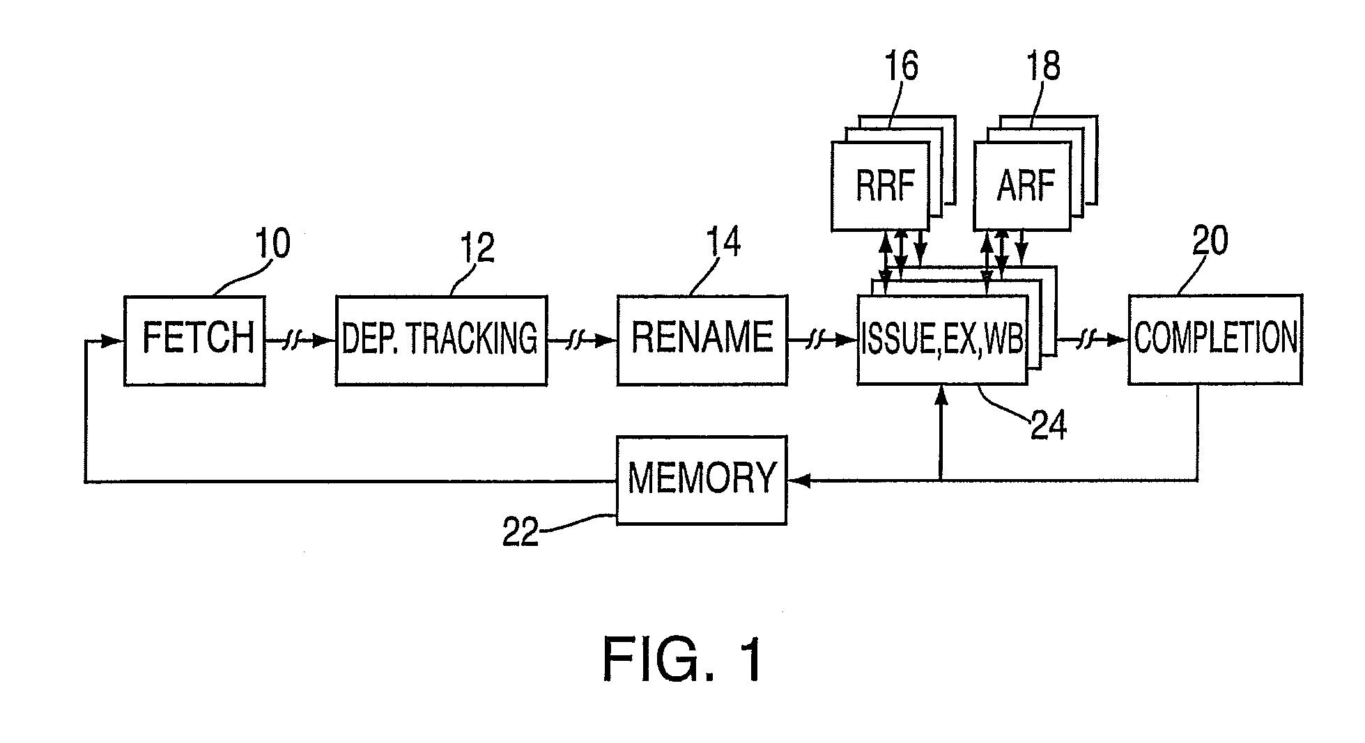 Method And Apparatus For Register Renaming Using Multiple Physical Register Files And Avoiding Associative Search