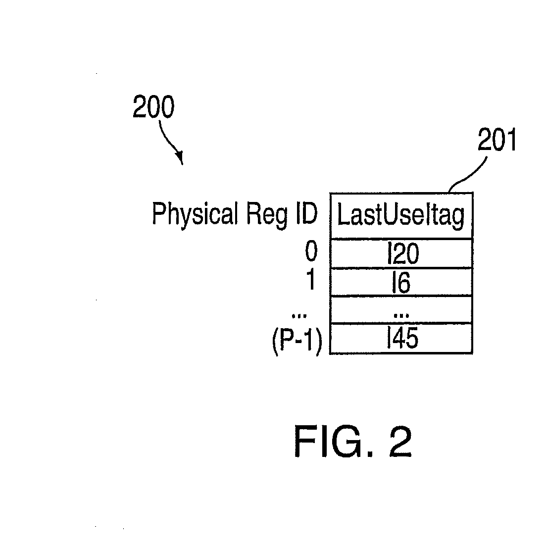 Method And Apparatus For Register Renaming Using Multiple Physical Register Files And Avoiding Associative Search