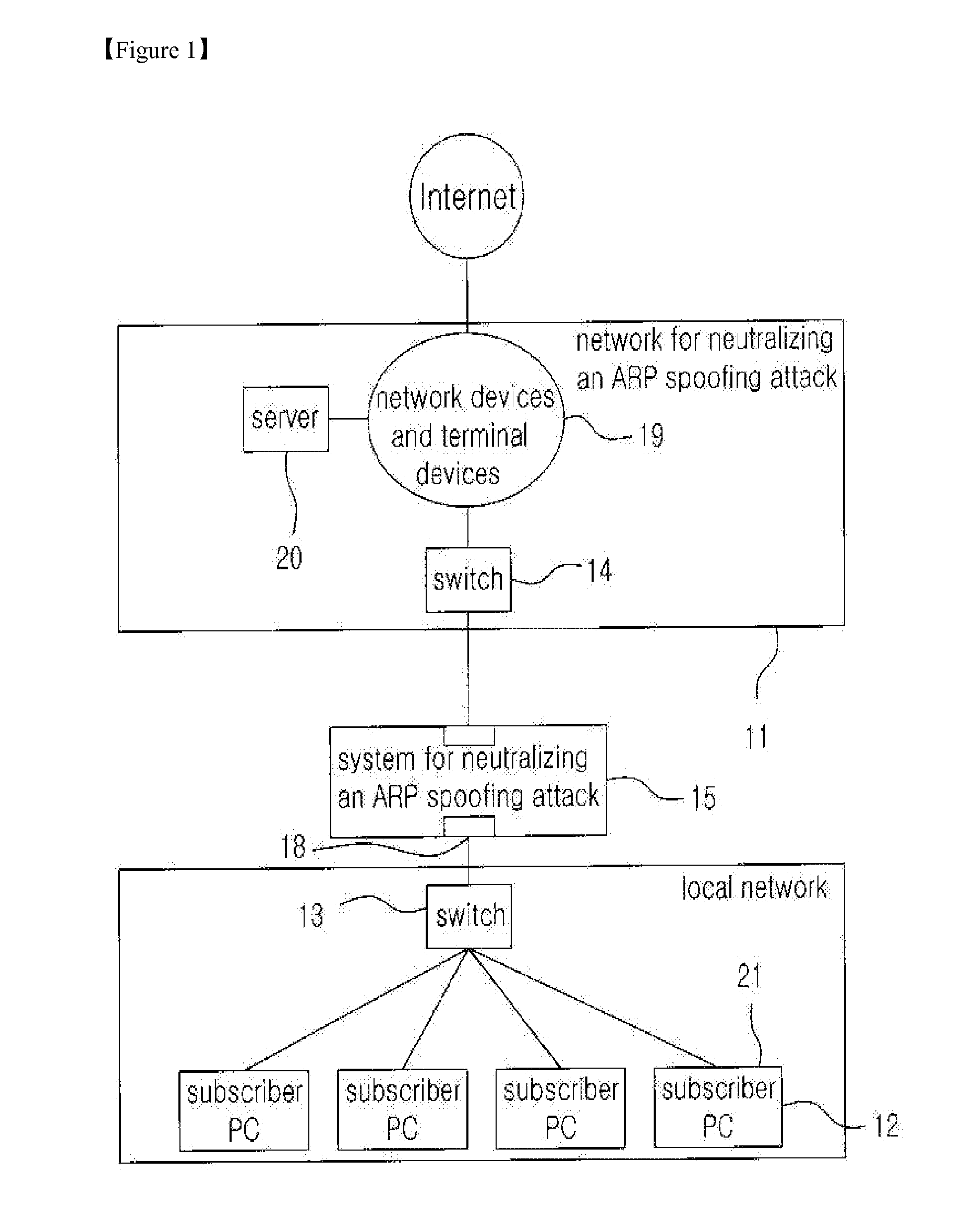 Method for neutralizing the arp spoofing attack by using counterfeit mac addresses