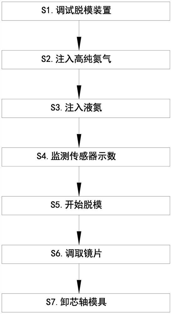 Large-scale thin-walled X-ray focusing mirror replication method