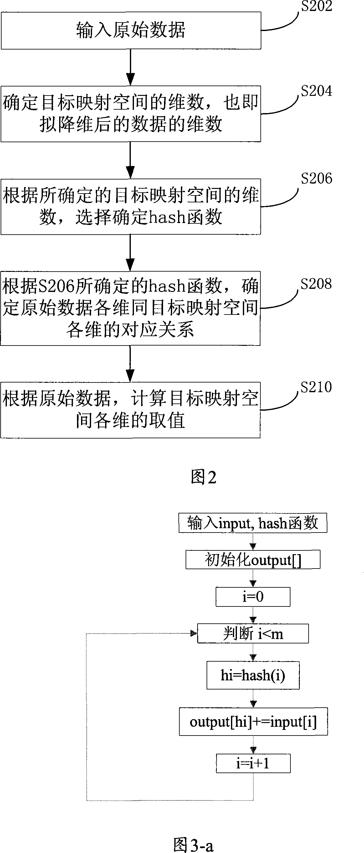 Text searching method and device