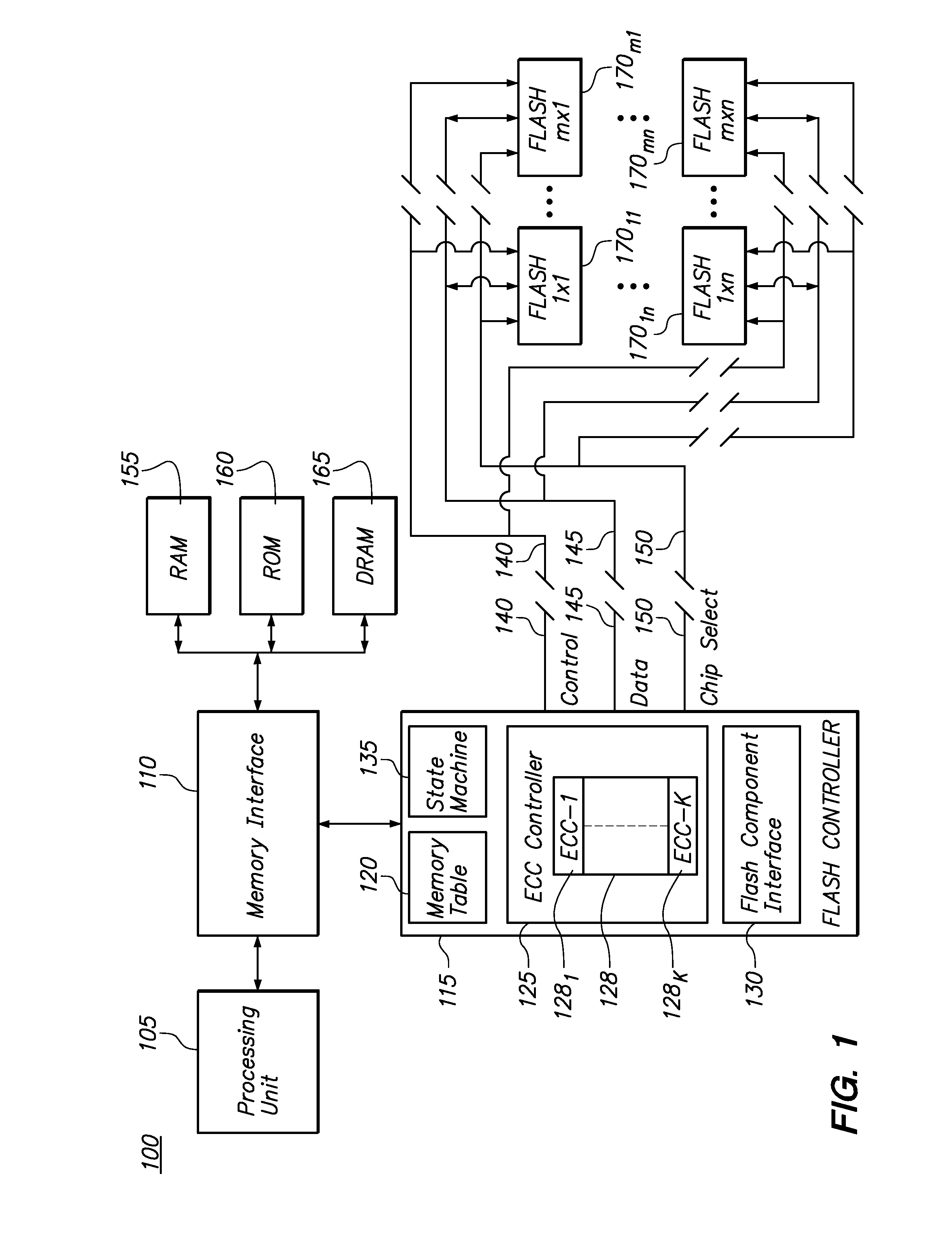 Method and Apparatus of Automatically Selecting Error Correction Algorithms by a NAND Flash Controller