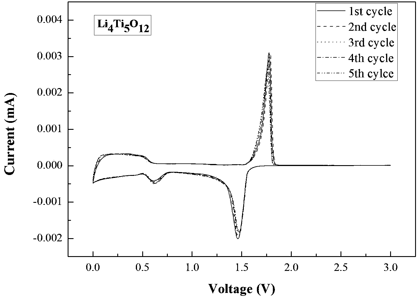 Lithium titanate composite electrode material with fluoride surface coating layer and preparation method thereof