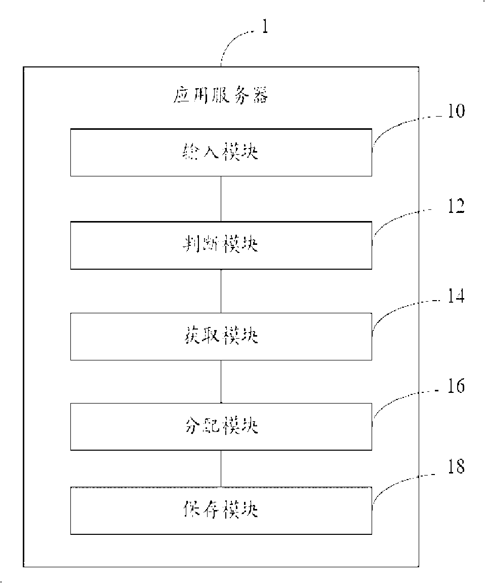 Order form delivery time dispensing system and method