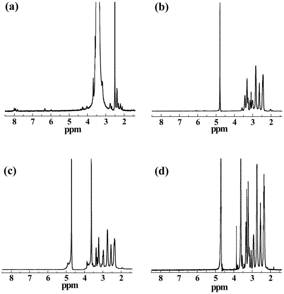 A preparation method of zwitterions and morpholine-modified polyamide-amine dendrimers wrapped with gold nanoparticles