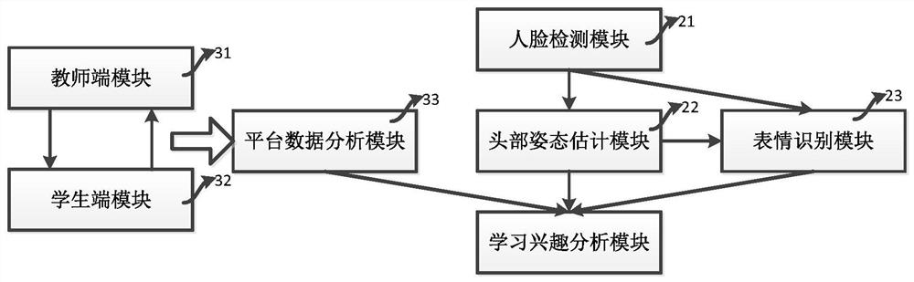 Method and system for intelligent analysis of students' classroom learning interest