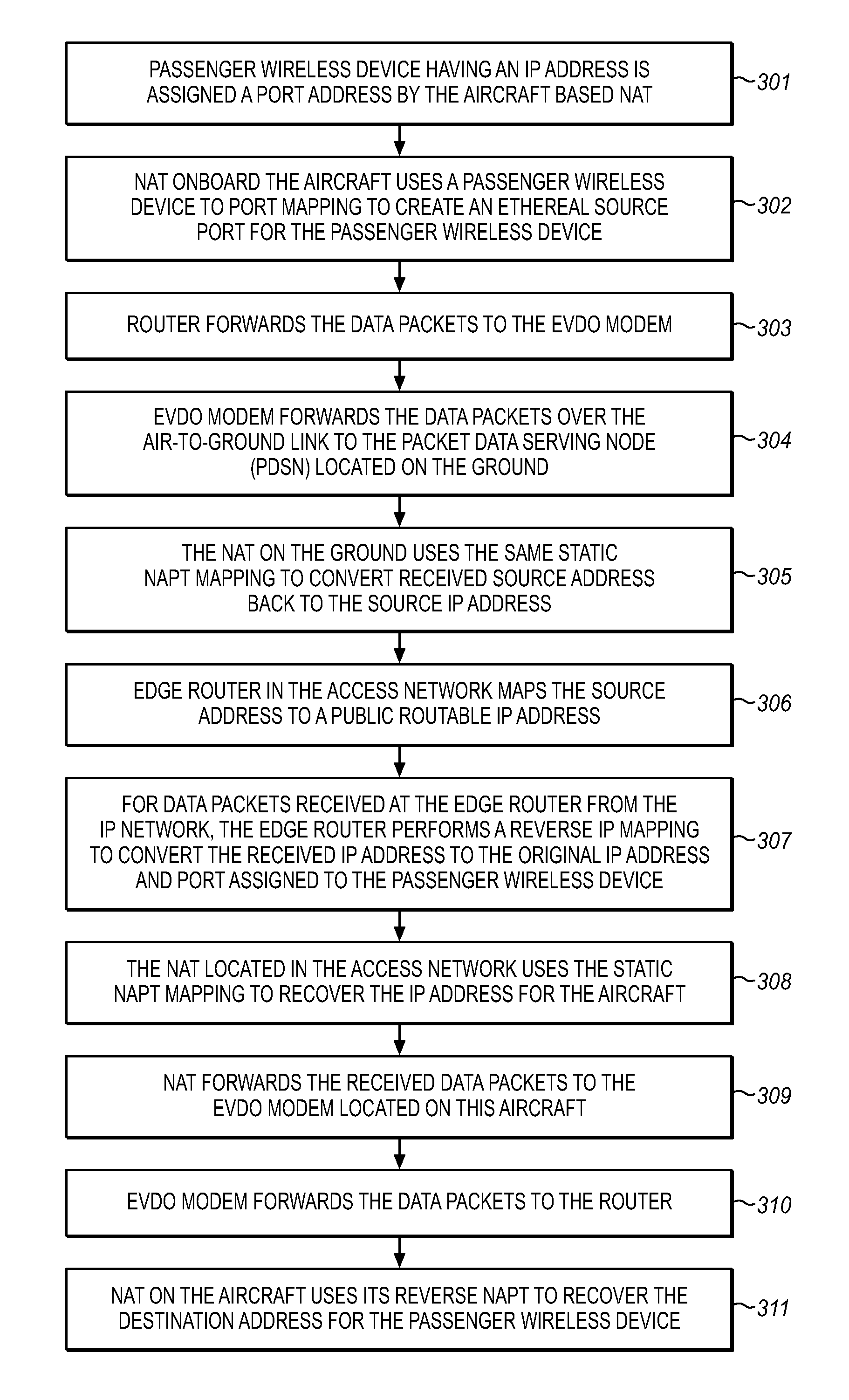 Differentiated services code point mirroring for wireless communications