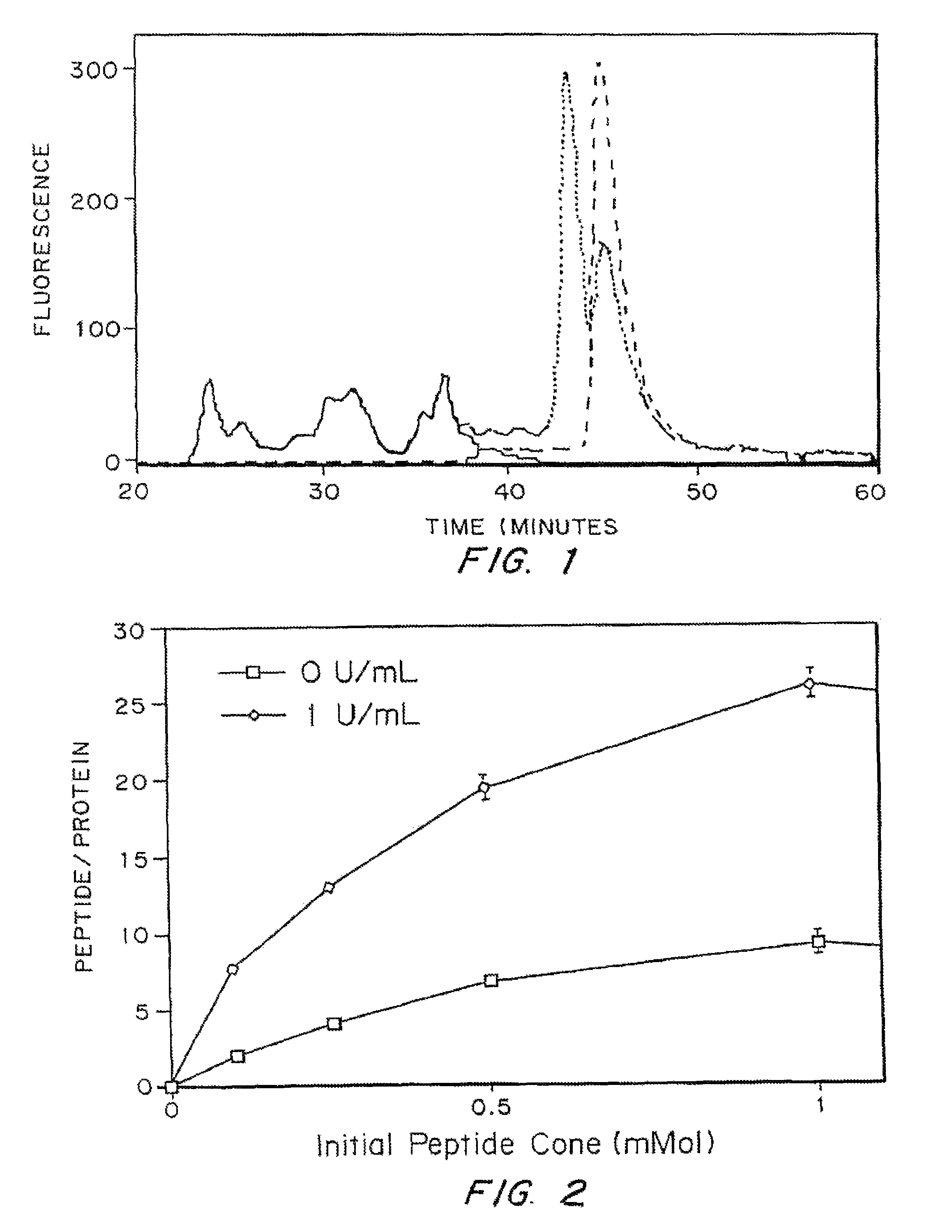 PTH containing cell growth matrix