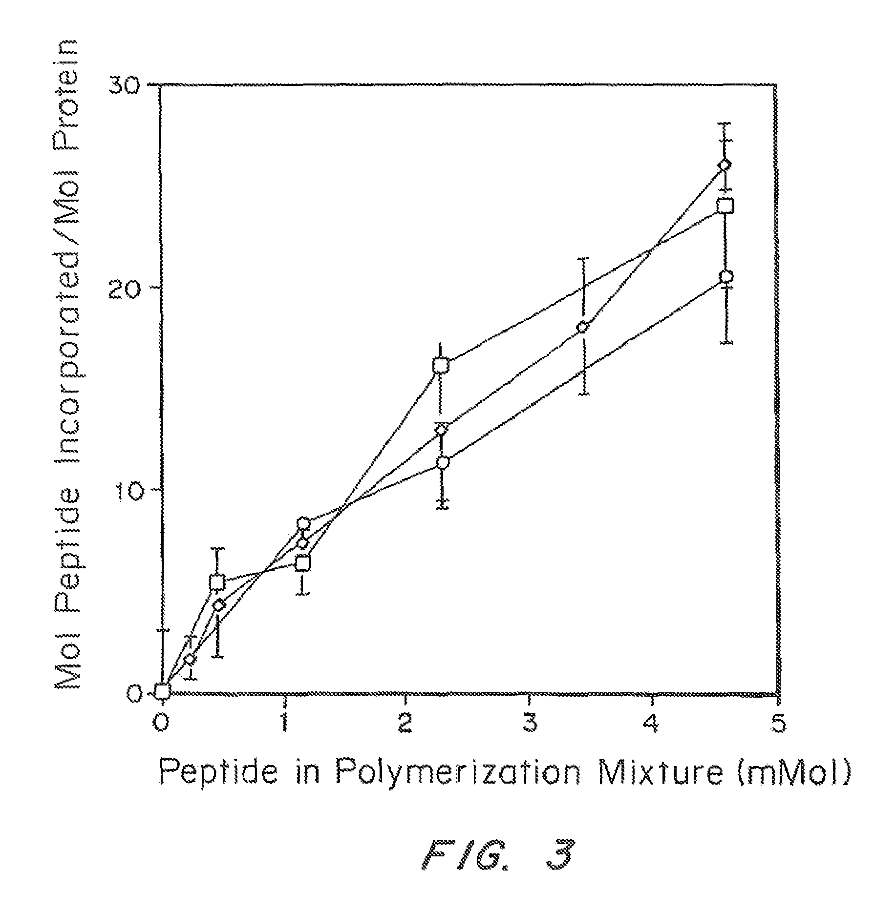 PTH containing cell growth matrix