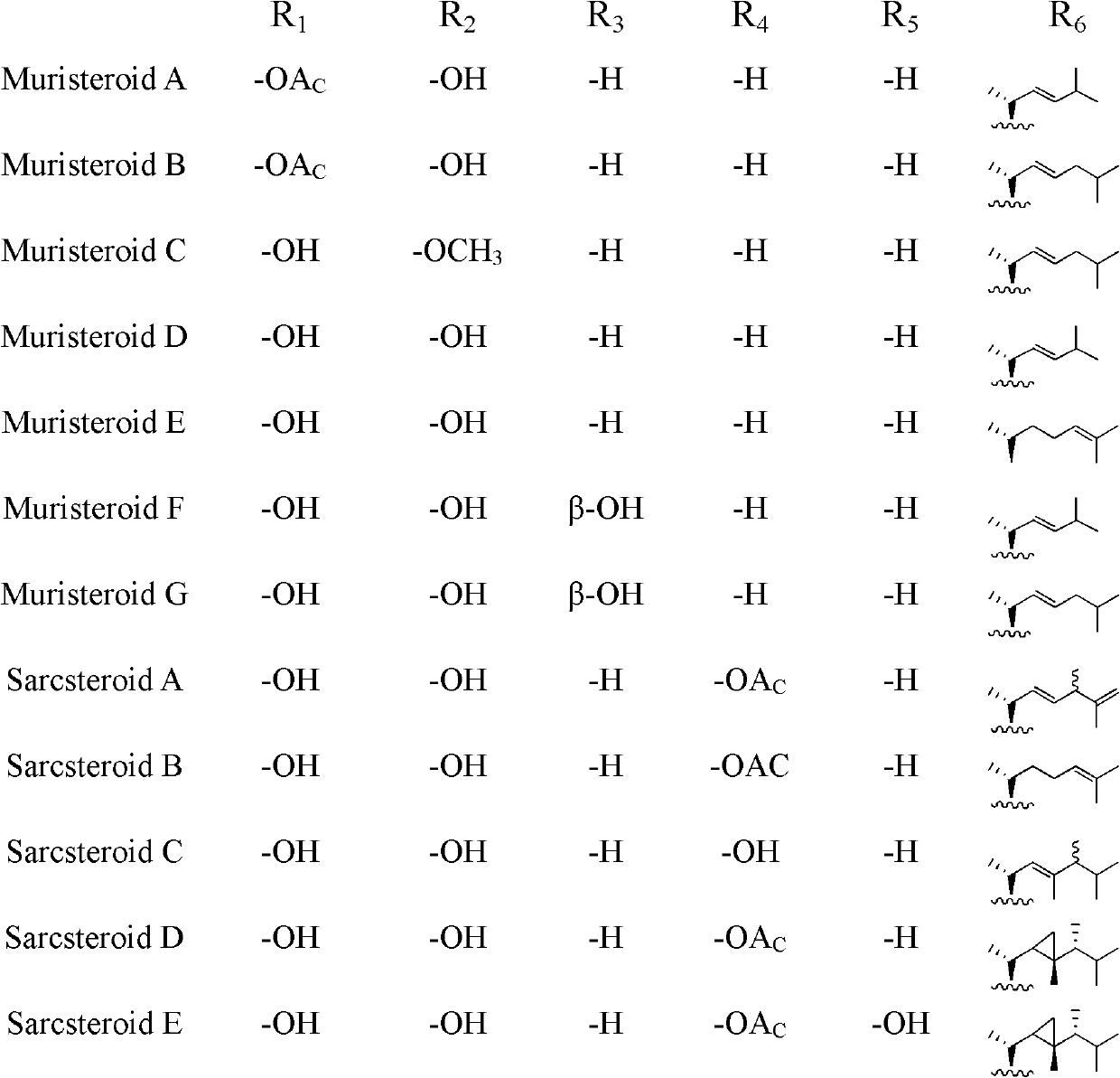 Polyhydroxy steroid compounds and purpose thereof