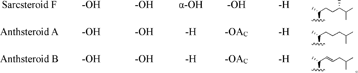 Polyhydroxy steroid compounds and purpose thereof