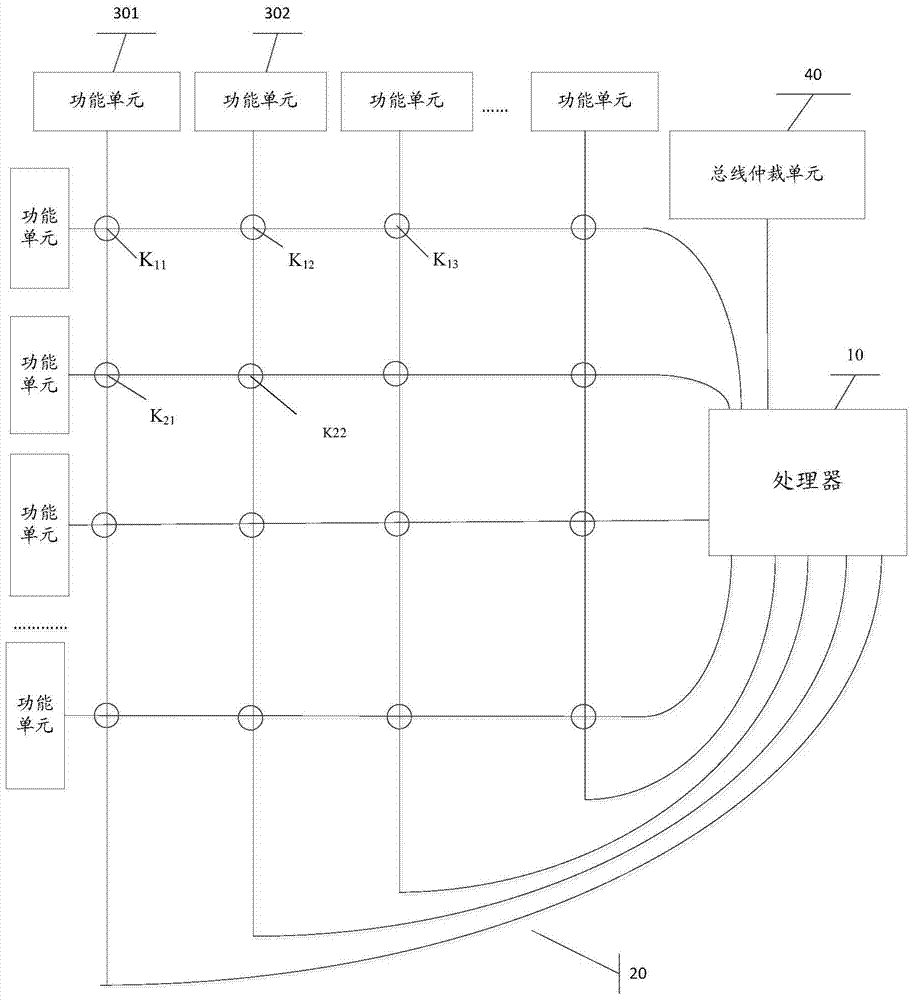 An electronic device and information transmission method