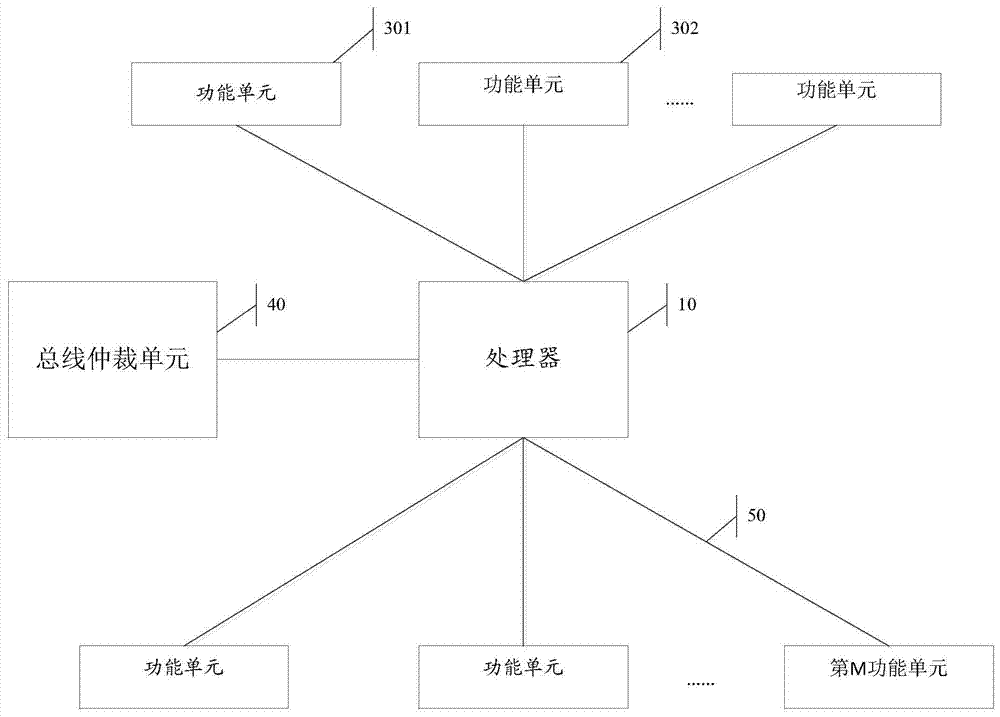 An electronic device and information transmission method