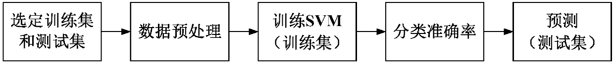 A Document Image Binarization Method Based on Support Vector Machine