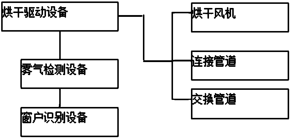 Smart home demisting system