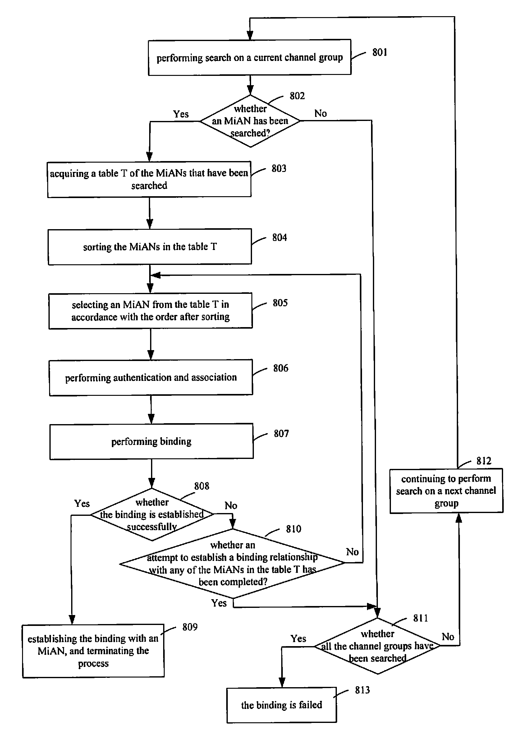 Mobile internet access node, system and method for finding partners