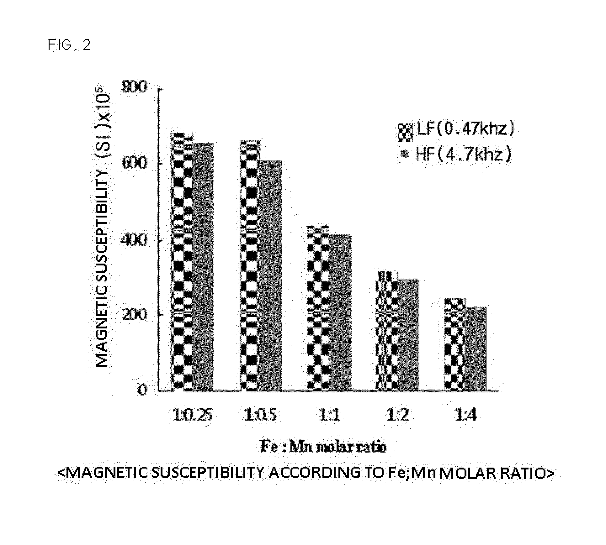 Magnetite and birnessite aggregate-form mixture, synthesis method therefor, and water-treatment method using mixture