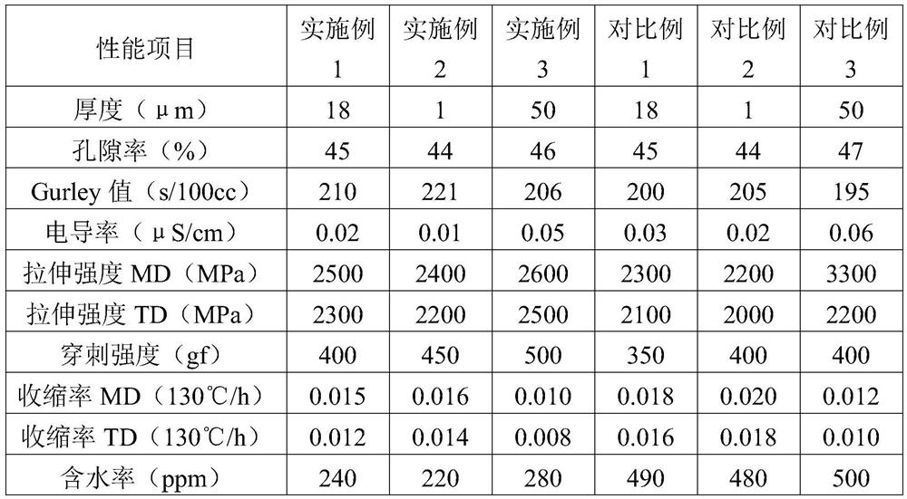 High-conductivity inorganic solid electrolyte slurry and preparation method thereof, diaphragm and lithium battery