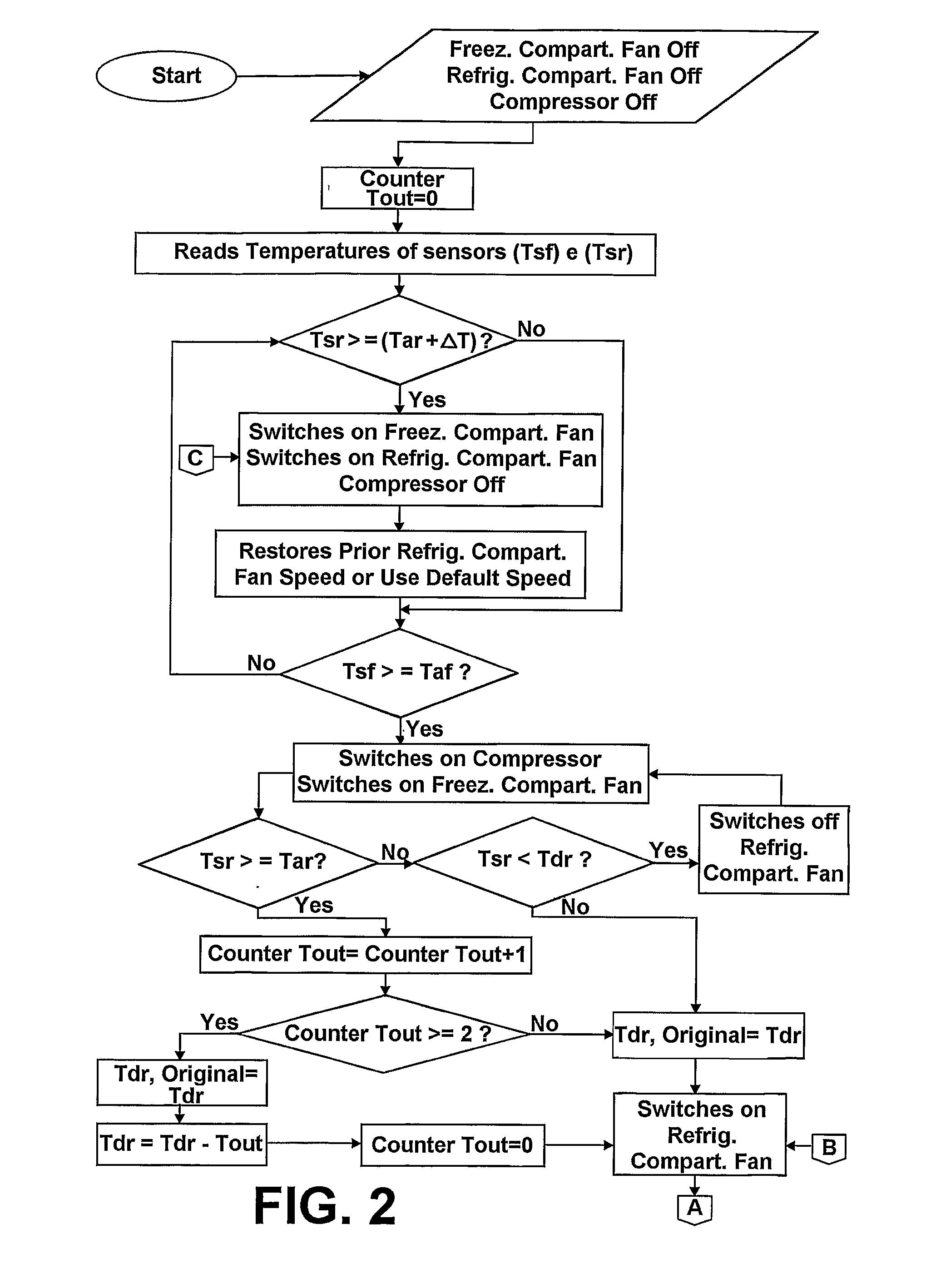 Refrigeration Control System in Combined Refrigeration Appliances