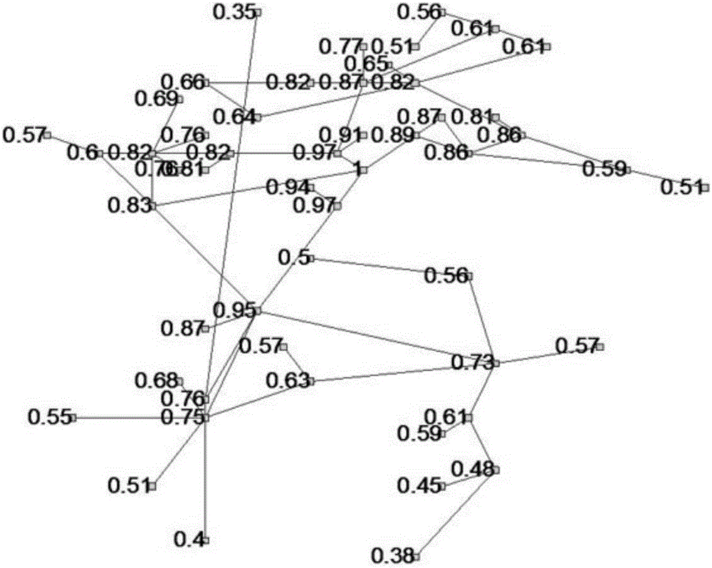 Method for importance evaluation of nodes of power telecommunication network based on fast density clustering