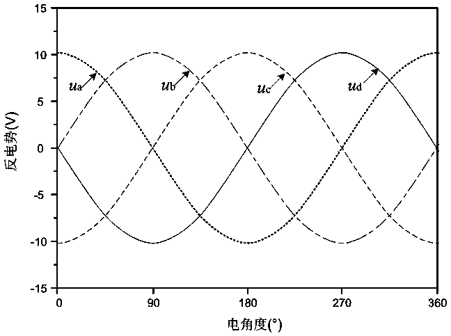 High-reliability four-phase alternating current starting motor