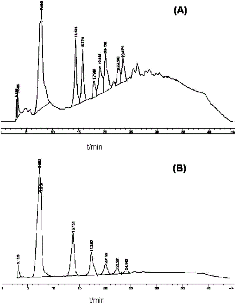 Method for identifying proanthocyanidins in ginkgo leaf preparation