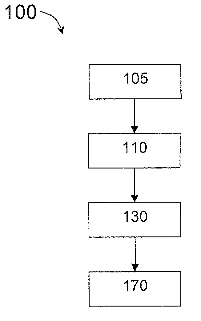 Content Management System and Method