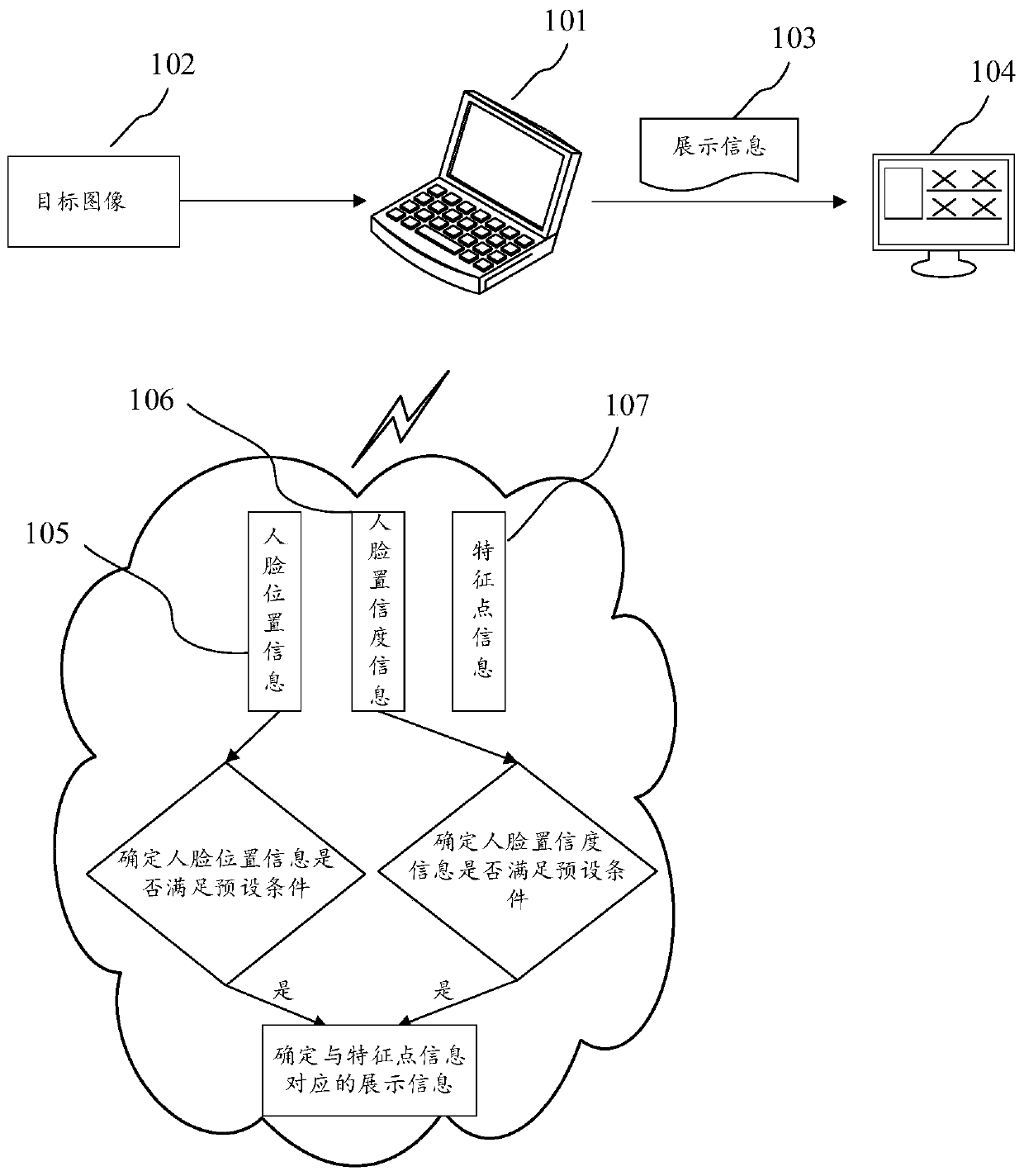 Method and device for pushing information, electronic equipment and computer medium