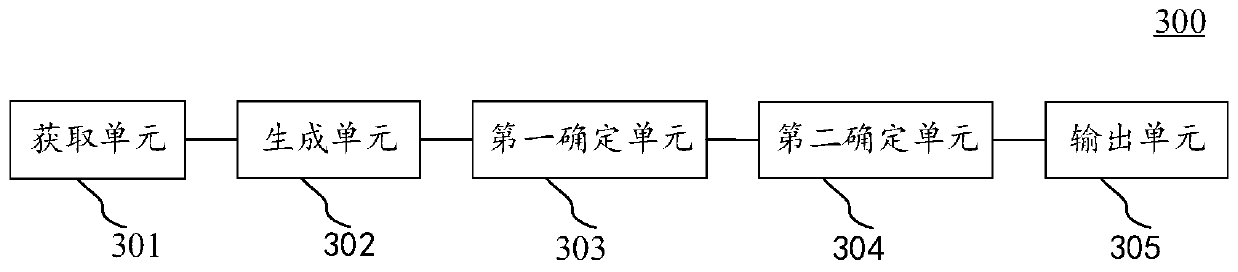 Method and device for pushing information, electronic equipment and computer medium